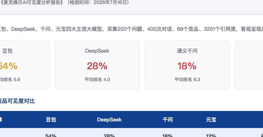新乡独立站SEO优化